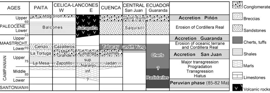 Fig. 7. Correlations between the upper Cretaceous–Paleocene series of the Cuenca area and other parts of Ecuador and northernmost Peru, andinterpretation of tectonic events.