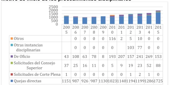 Gráfico Nº 4 