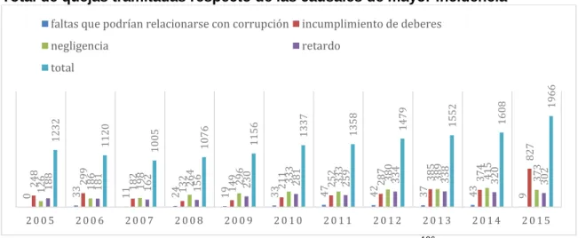 Gráfico Nº 10 