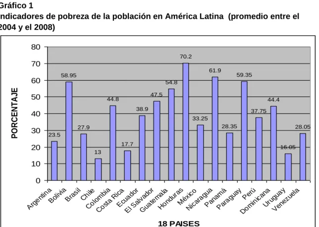 Gráfico 1 