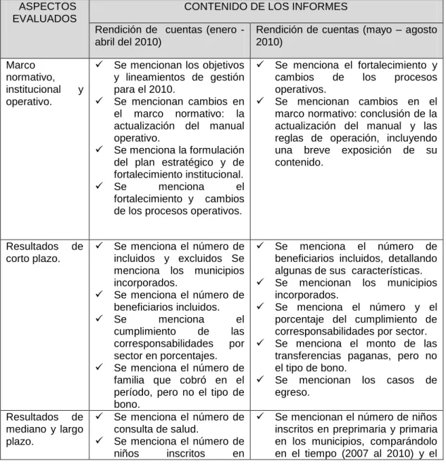 Cuadro 18    ASPECTOS  EVALUADOS 