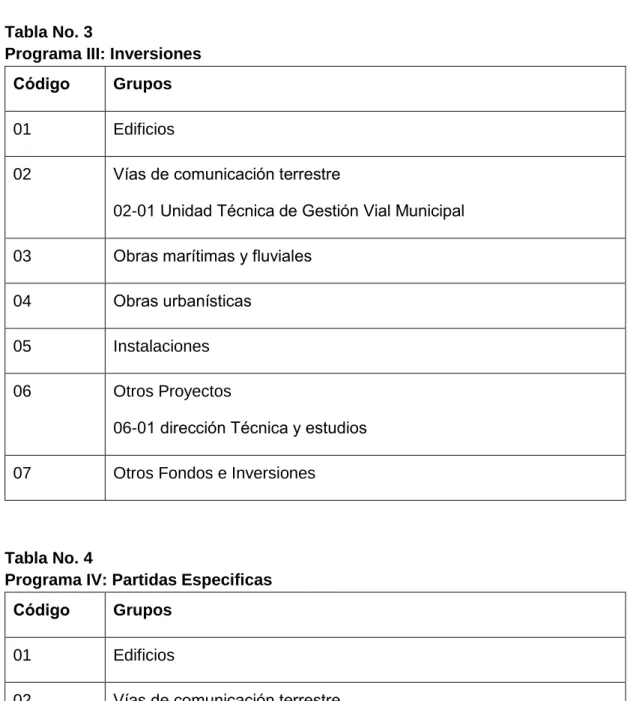 Tabla No. 3 