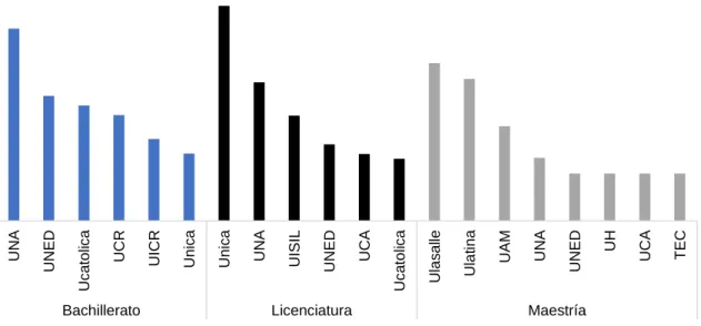 Gráfico 6 