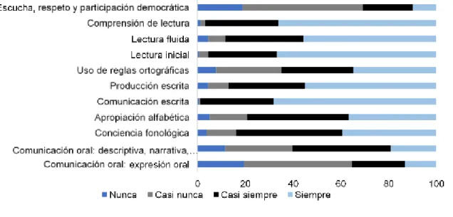 Gráfico 8 