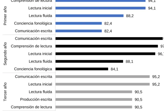 Gráfico 9 