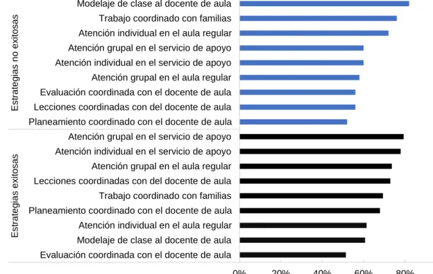 Gráfico 13 