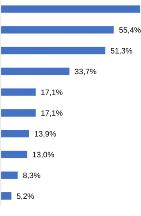 Gráfico 14 