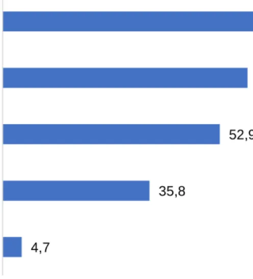 Gráfico 15 