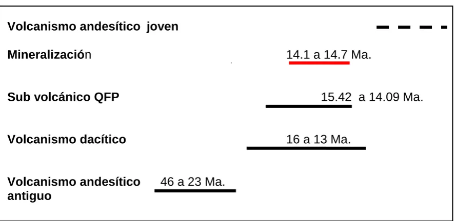 Cuadro N° 01:   