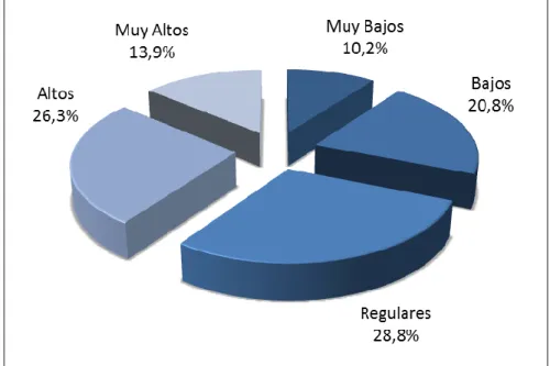 Gráfico 2 