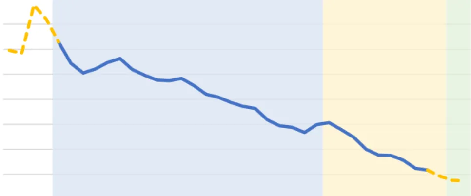 Gráfico 1.  