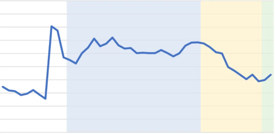 Gráfico 3.  
