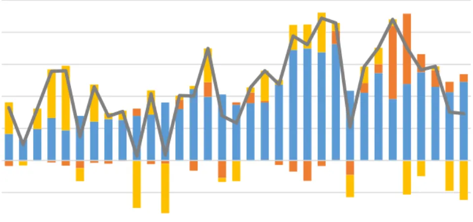 Gráfico 4.  