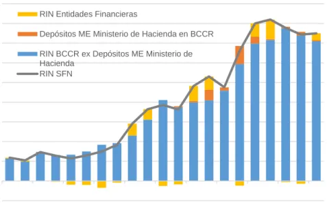 Gráfico 5.  