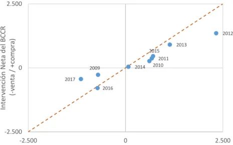 Gráfico 6.  