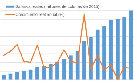 Gráfico 7.  