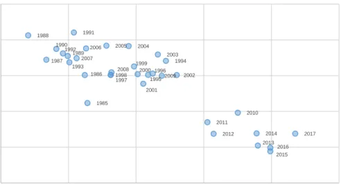 Gráfico 8.  
