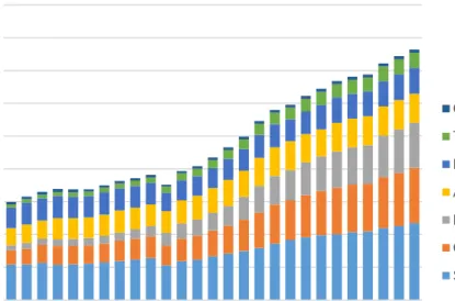 Gráfico 9.  