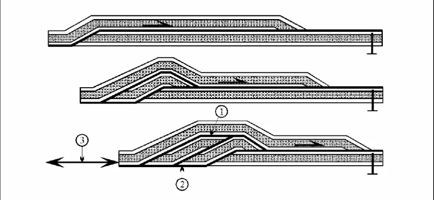 Figura 4.10: Formación de un “duplex”. (1) Falla de techo. (2) Falla de piso. (3)Acortamiento asociado a la formación del “duplex”.