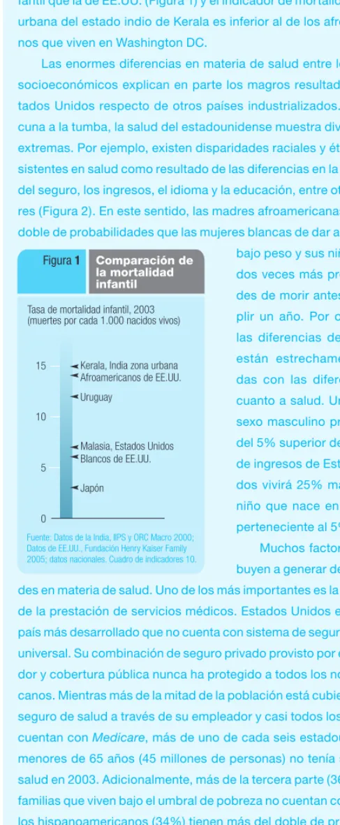 Figura 2