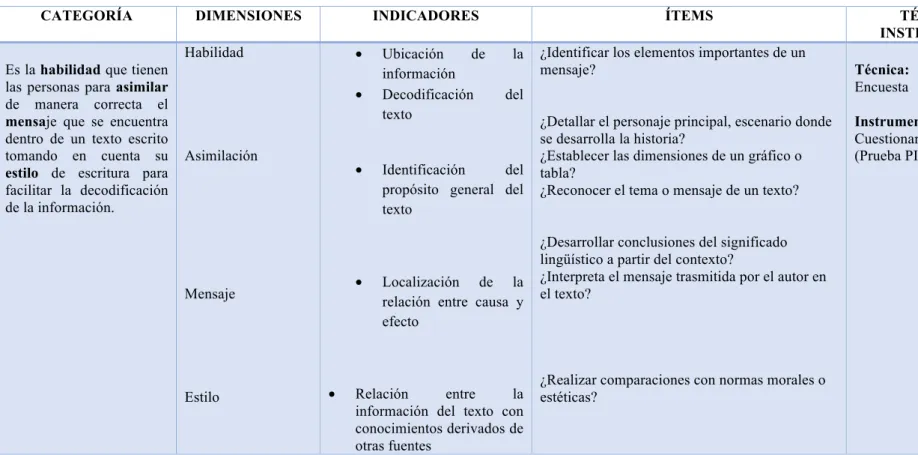 Tabla Nº  1: Variable Independiente. 