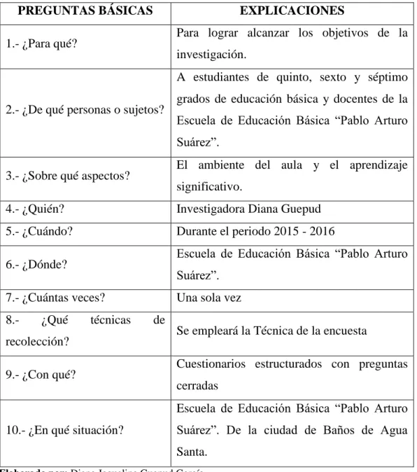Cuadro N°03 Plan de procesamiento de información 