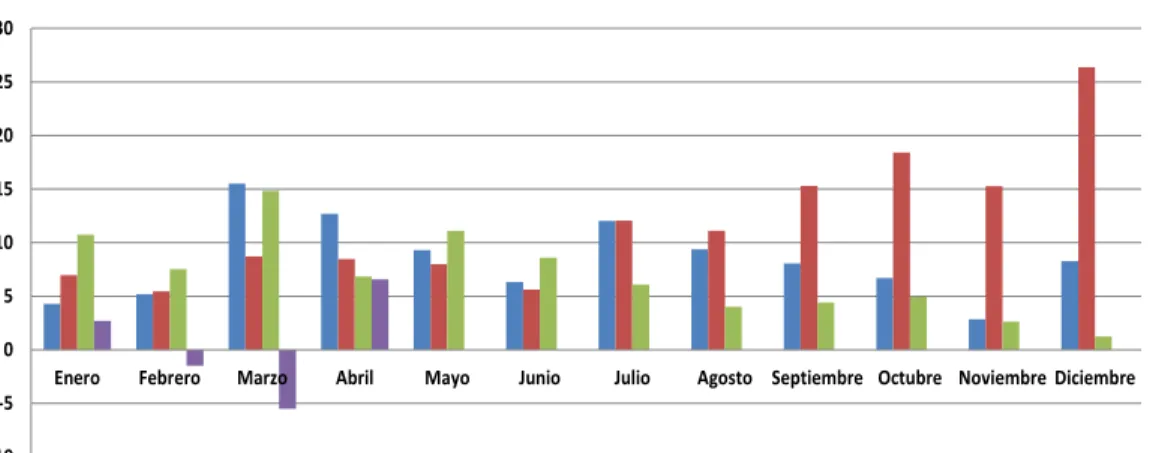 Gráfico 10