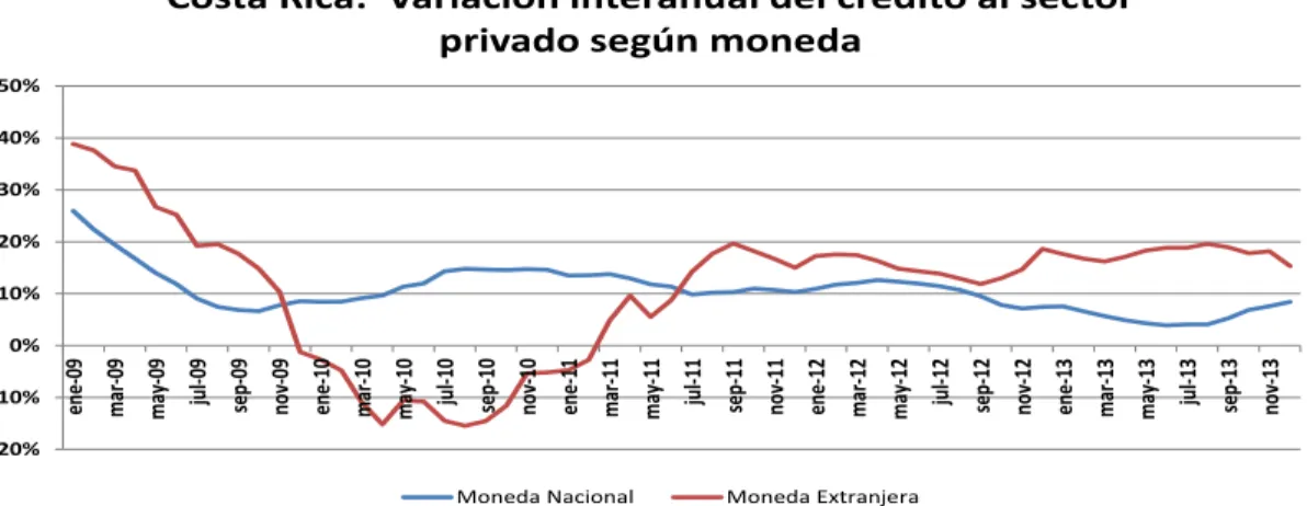 Gráfico 17