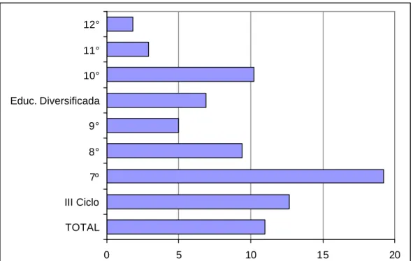 Gráfico 19.  Deserción intraanual en la educación secundaria diurna* según ciclo y año  cursado, cifras relativas (2005) 