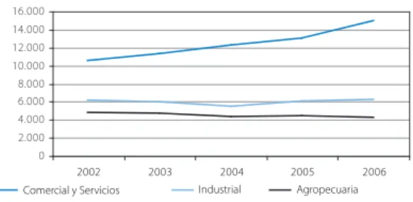 Gráfico 1.8