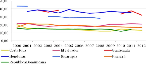 Cuadro 1. Participación del sector primario dentro del PIB por país. 2007-2013. 