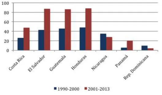 Gráfico 11. Grado de dependencia de arroz. 1990-2013. 