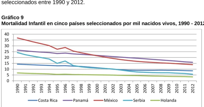 Gráfico 9 