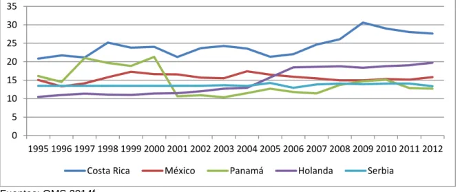 Gráfico 13 