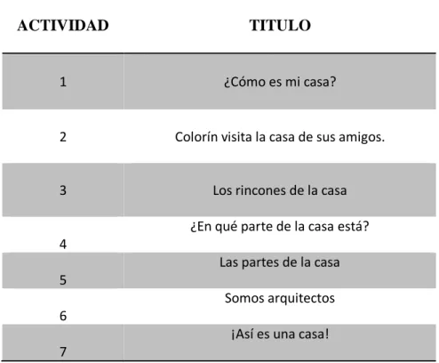 Tabla 6. Actividades de enseñanza-aprendizaje. 