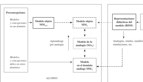 Figura 2