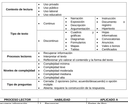 Cuadros gráficas Diagramas 