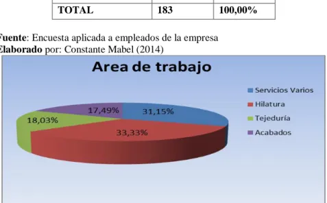 Cuadro 7.  Edad del encuestado