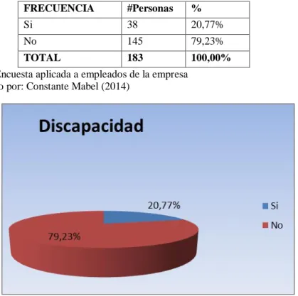 Cuadro 9.  Presencia de discapacidad