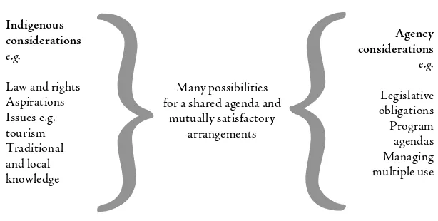 Figure 1: The shared space concept