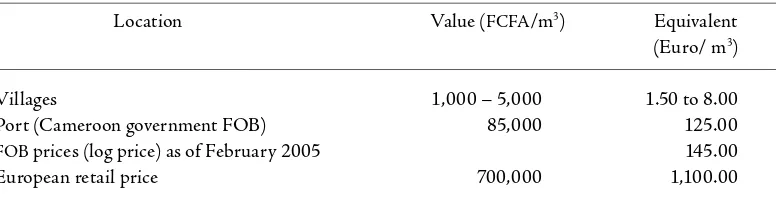 Table 4: Value of azobé along the commodity chain.