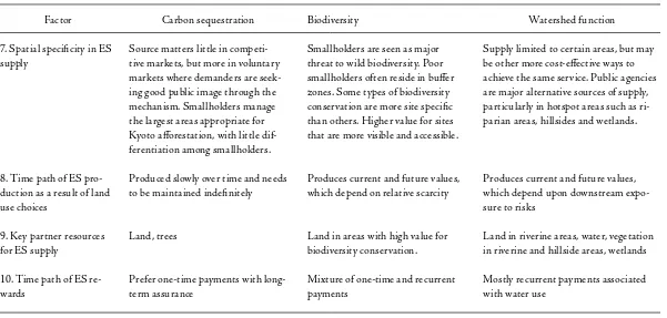 Table 2: Characterization of environmental services by the ten factors aﬀecting reward mechanisms (continued)
