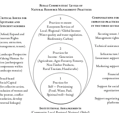 Figure 1: A conceptual framework for compensation 