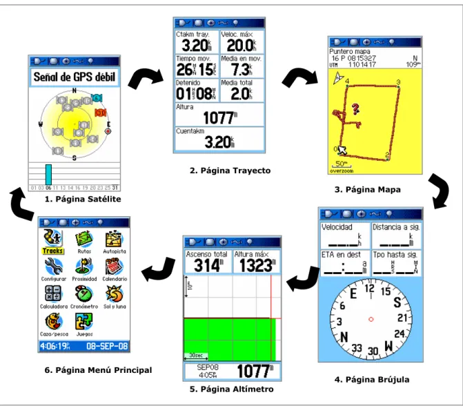 Fig. 2. Páginas Principales Garmin 60 CSx 