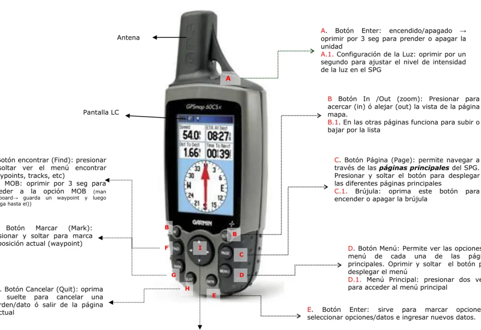 Fig 1. Componentes y Botones GPS 60csx. 