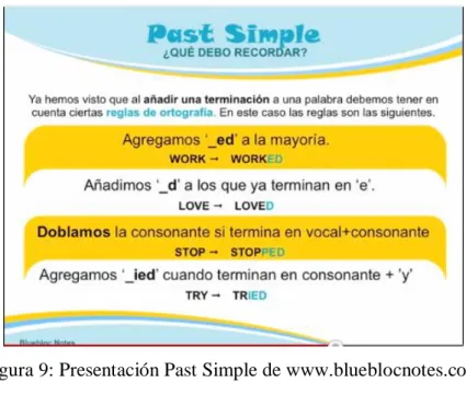 Figura 9: Presentación Past Simple de www.blueblocnotes.com 