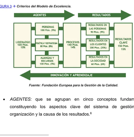 FIGURA 3 → Criterios del Modelo de Excelencia.