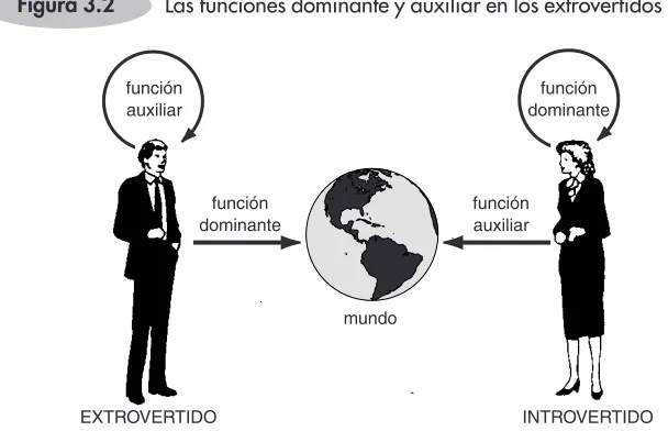 Figura 3.2