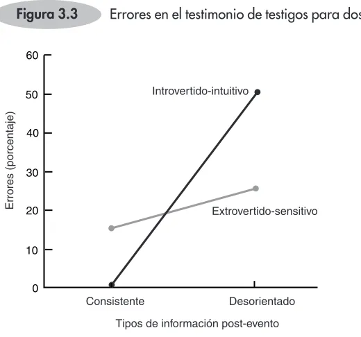 Figura 3.3