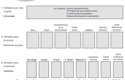 Figura 1.1